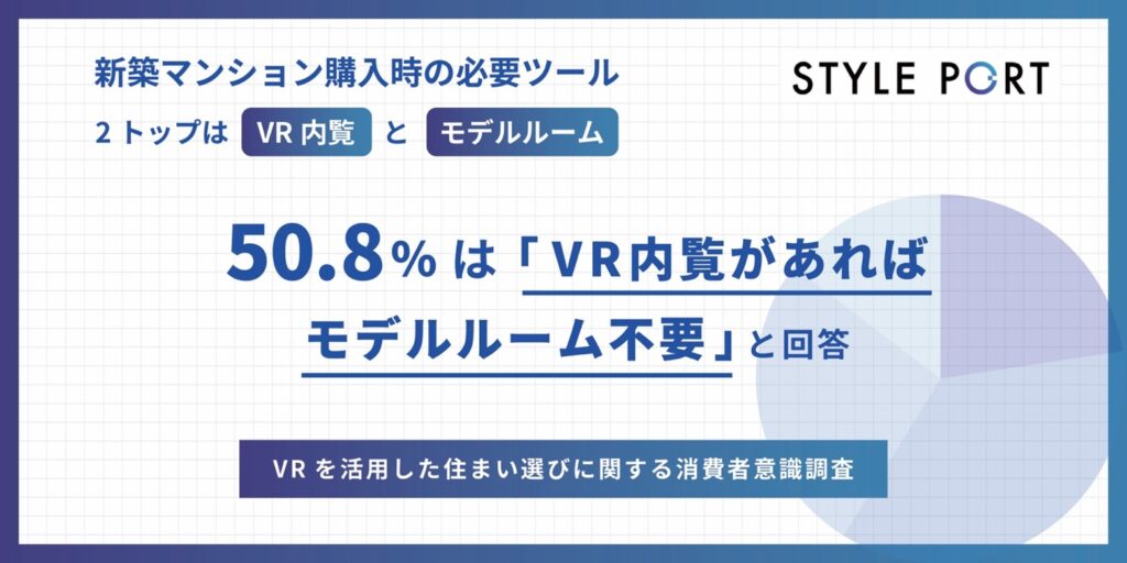 VRを活用した住まい選びに関する消費者意識調査