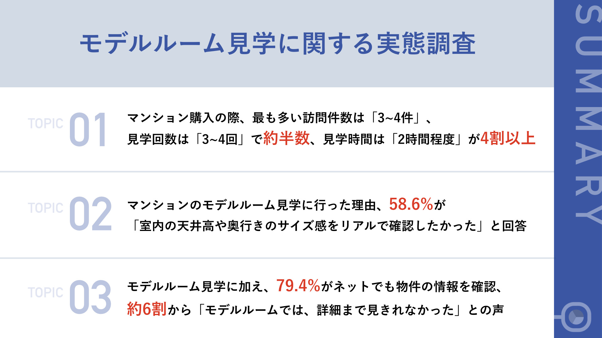 モデルルーム見学に関する実態調査