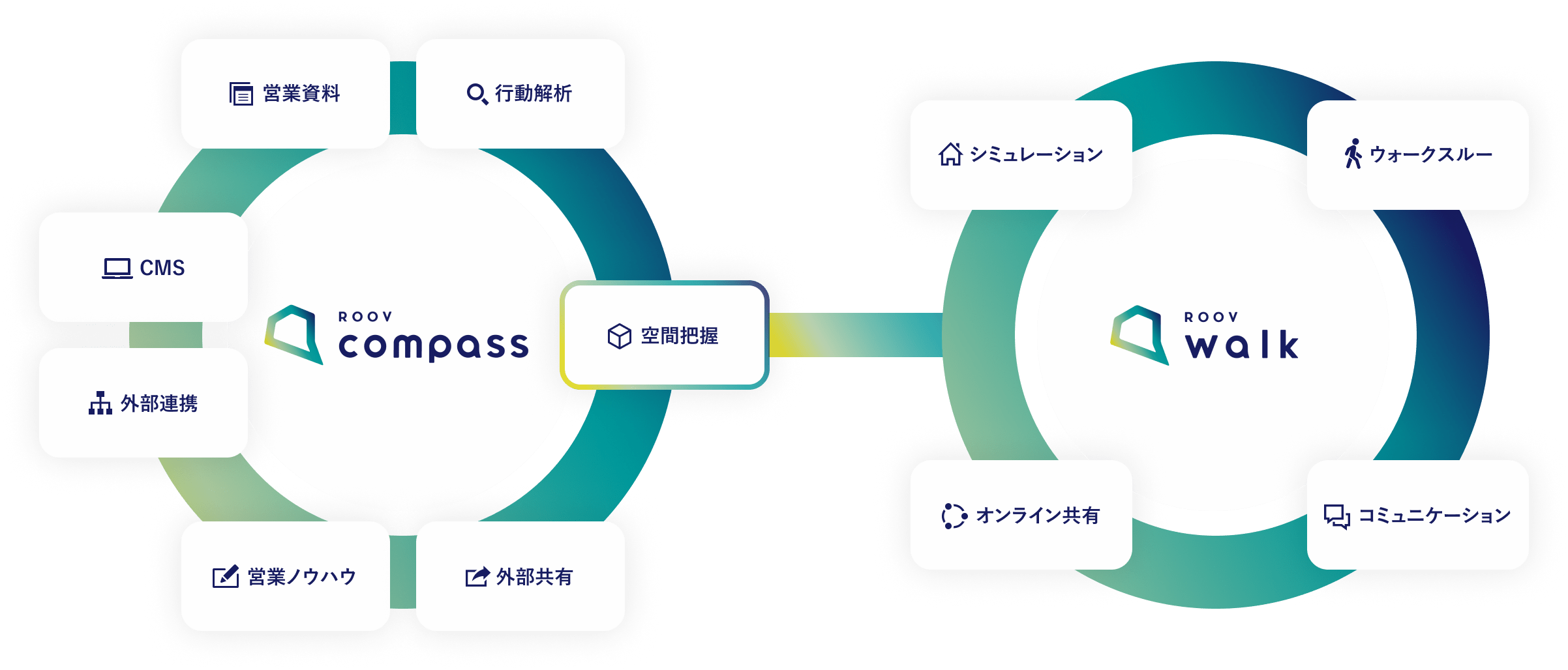 Roov マンション販売支援 | ROOV